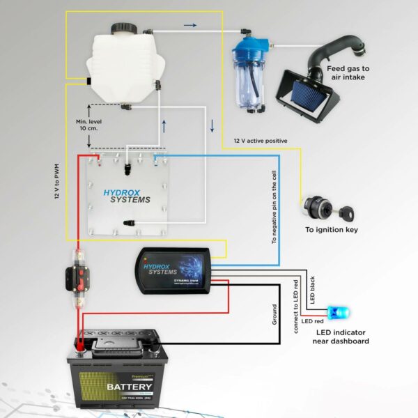 Dynamic PWM 12 V (Carburator) - Afbeelding 3